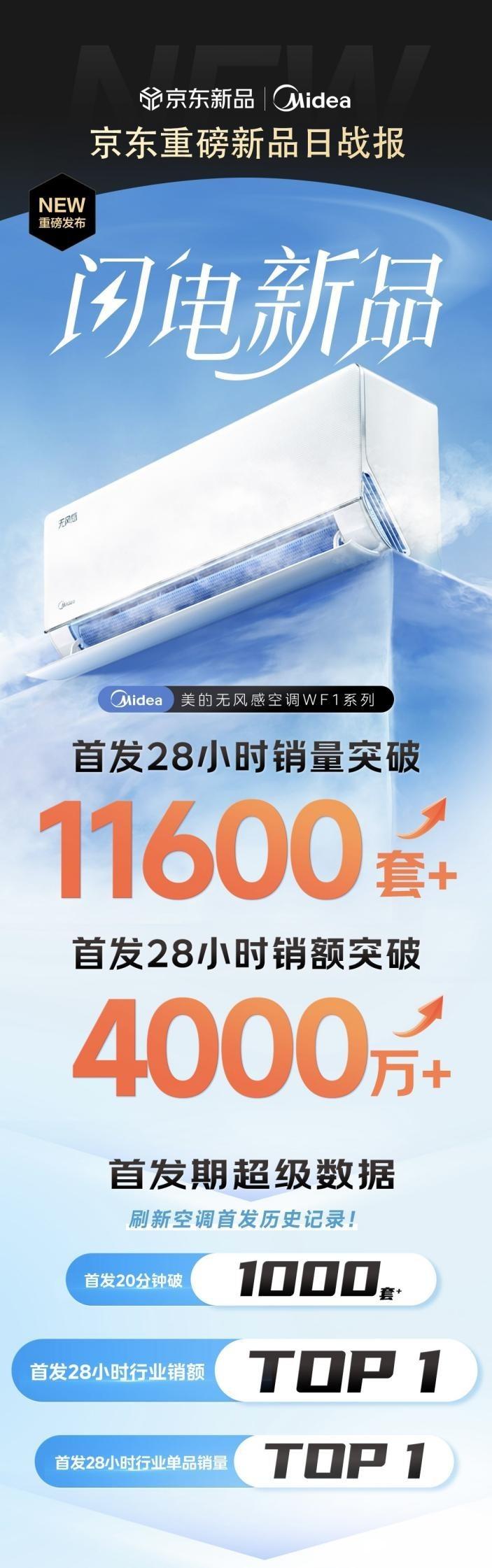 美的无风感空调